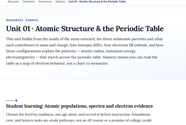 Screenshot preview of the Chemistry Unit 1: Atomic Structure & the Periodic Table learning pathway on screen.